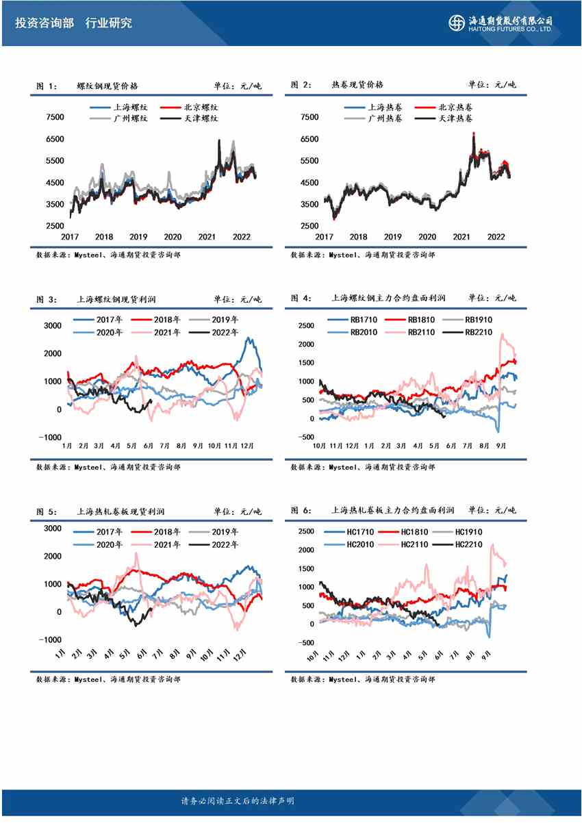 海通期貨-鎳-6月9日