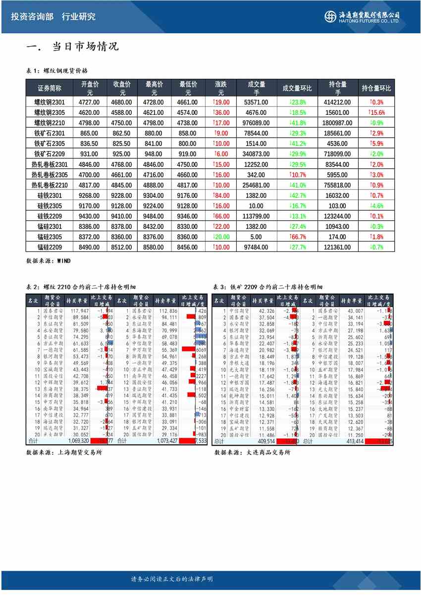 點(diǎn)擊看大圖 海通期貨-鋼材-6月7日