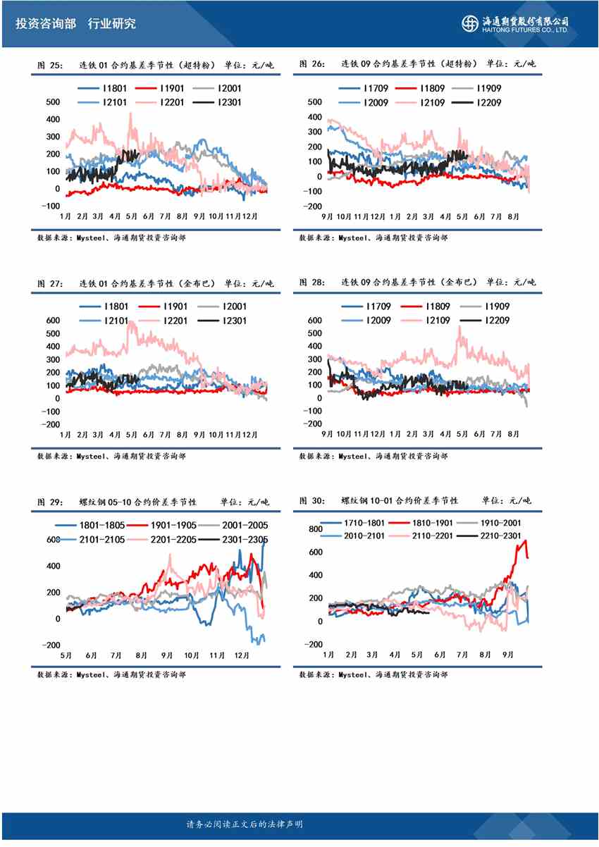 點(diǎn)擊看大圖 海通期貨-鋼材-6月7日