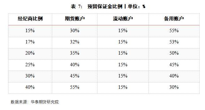華泰期貨高天越：IC指增白皮書（上篇）