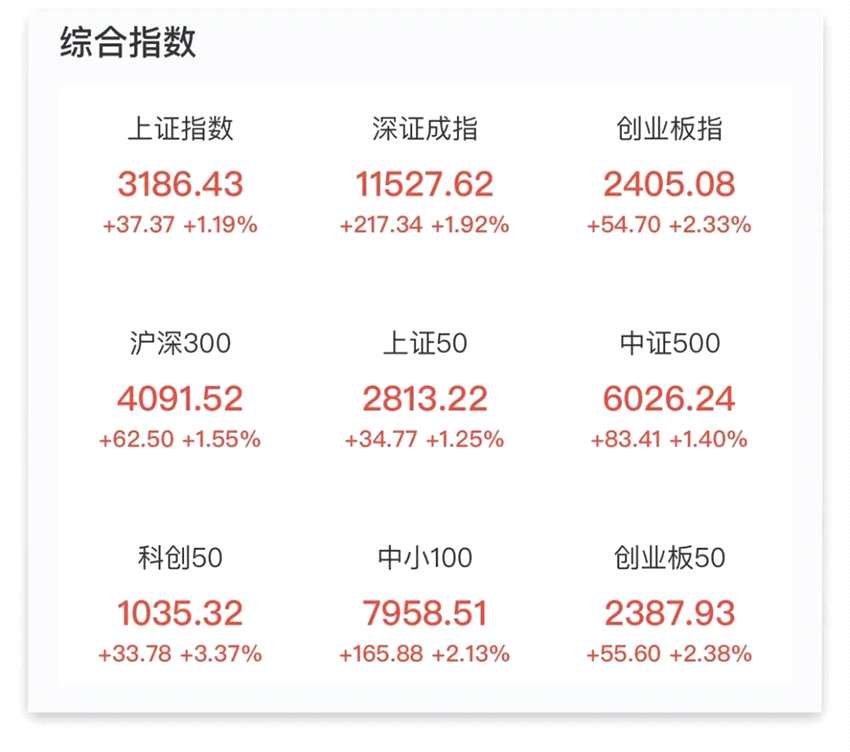 5月最牛股涨超260% 中通客车斩获“十三连板”