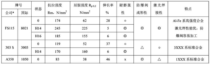 我國引領全球電動汽車電池鋁箔產(chǎn)業(yè)奮進新征程