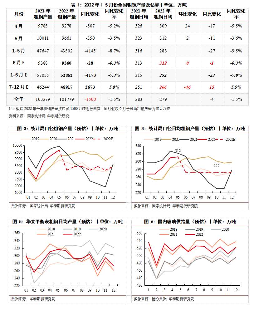 華泰期貨：壓產(chǎn)將至冷修難期 多螺空玻正當時