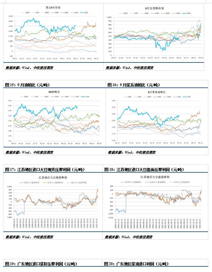 點擊看大圖 中信建投期貨-油脂-6月15日