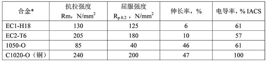 我國引領全球電動汽車電池鋁箔產(chǎn)業(yè)奮進新征程