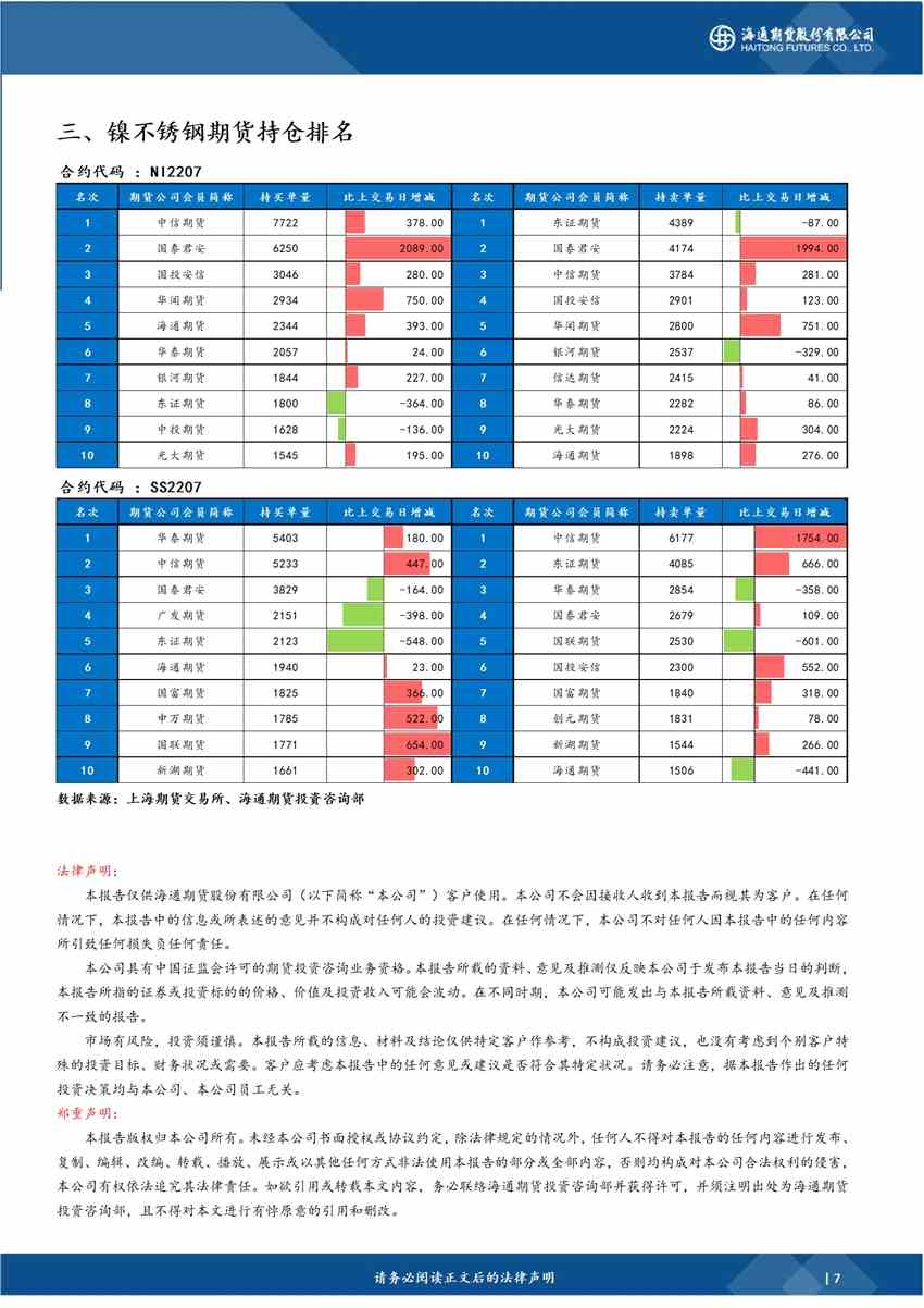 海通期貨-鎳-6月8日