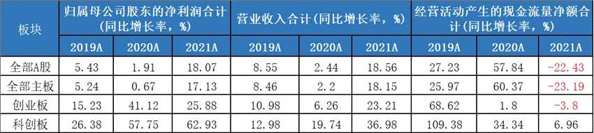 基金经理视角的科创板三周年：新动能，新舞台，新机遇