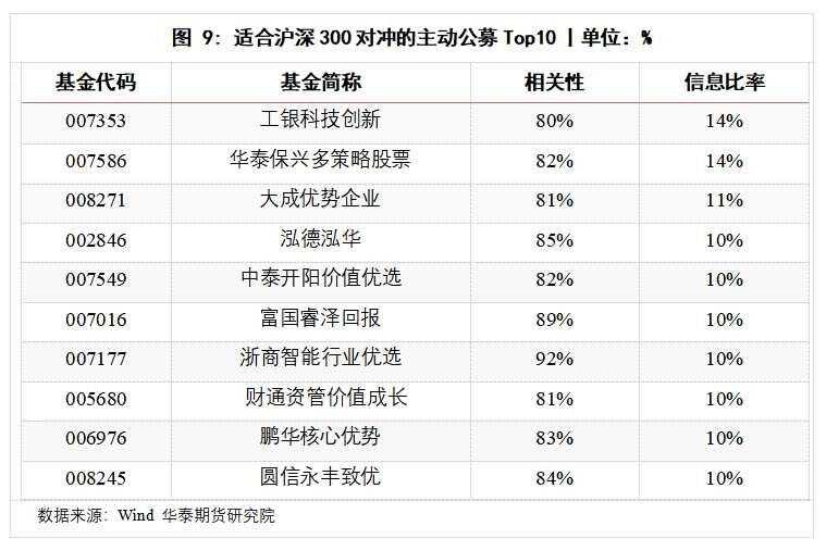 華泰期貨高天越：主動公募與股指期貨的相遇
