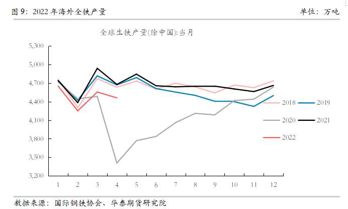 華泰期貨：供給連續(xù)收縮 鐵礦前景依然樂觀