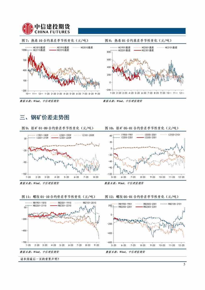 中信建投期货-钢材-6月6日