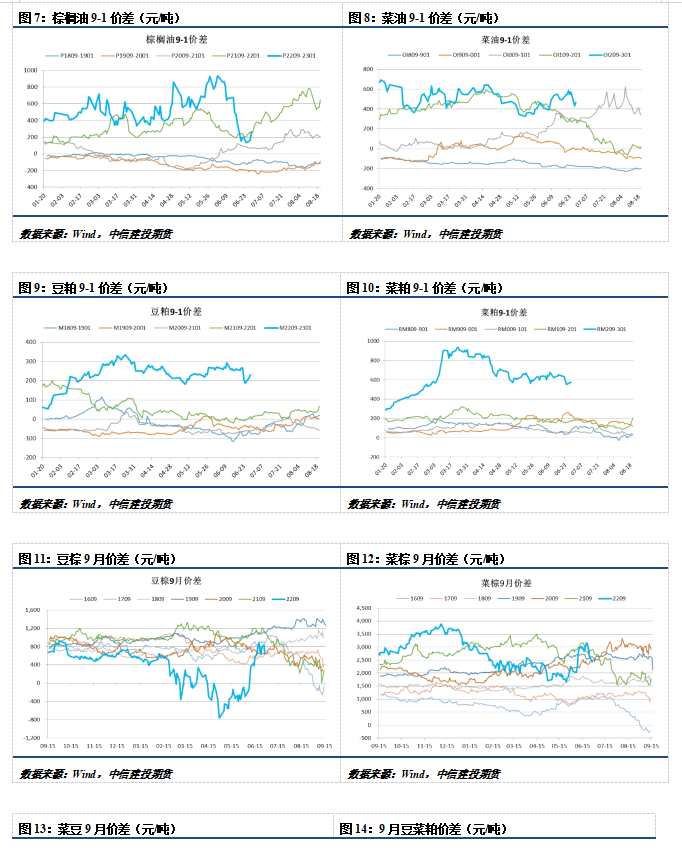 中信建投期货-油脂-6月30日
