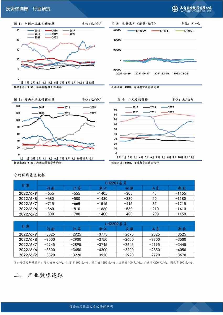 海通期貨-生豬-5月10日