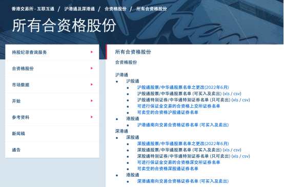 圖片來源：港交所