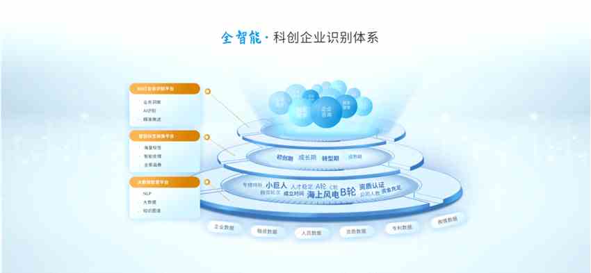 技術驅動打造科創(chuàng)金融生態(tài)圈 長城證券堅定產業(yè)金融之路 