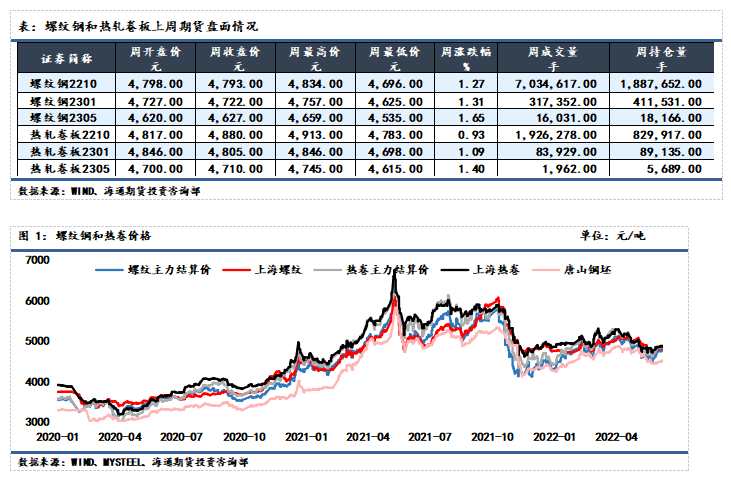 點(diǎn)擊看大圖 海通期貨-鋼材-6月13日