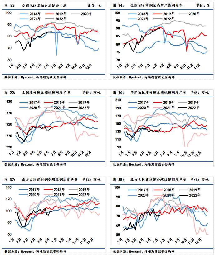 點(diǎn)擊看大圖 海通期貨-鋼材-6月13日