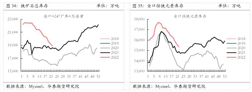 華泰期貨：供給連續(xù)收縮 鐵礦前景依然樂觀