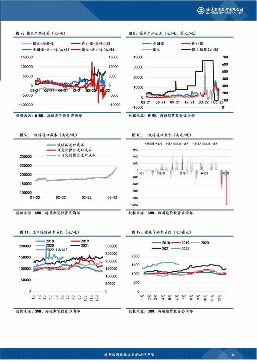 海通期貨-鎳-6月9日