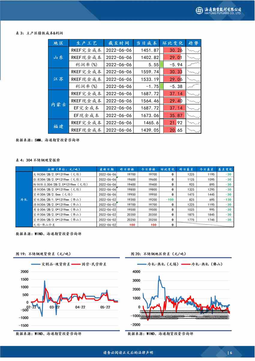 海通期貨-鎳-6月7日