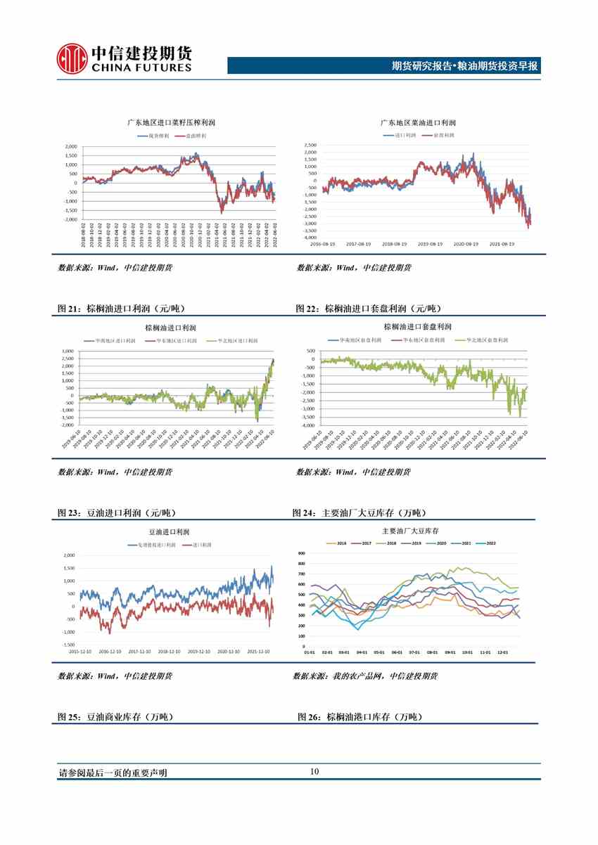 中信建投期货-油脂-6月21日