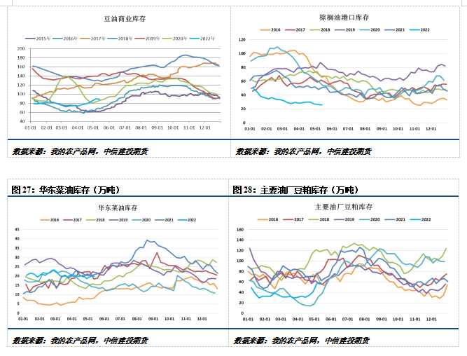 中信建投期货-油脂-6月13日