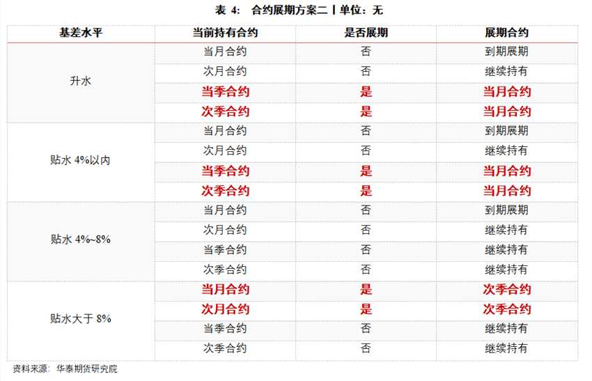 華泰期貨高天越：IC指增白皮書（上篇）