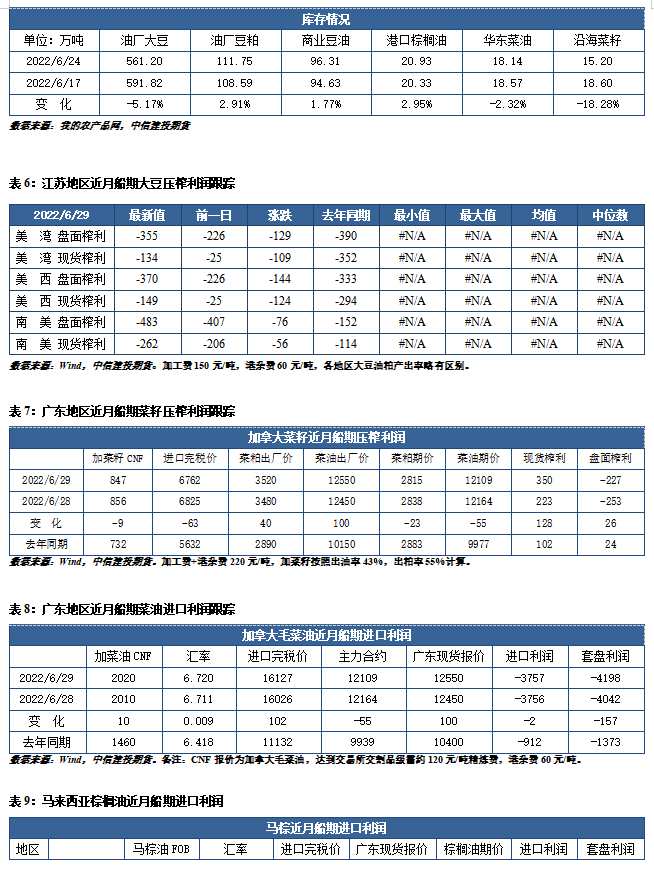 中信建投期货-油脂-6月30日