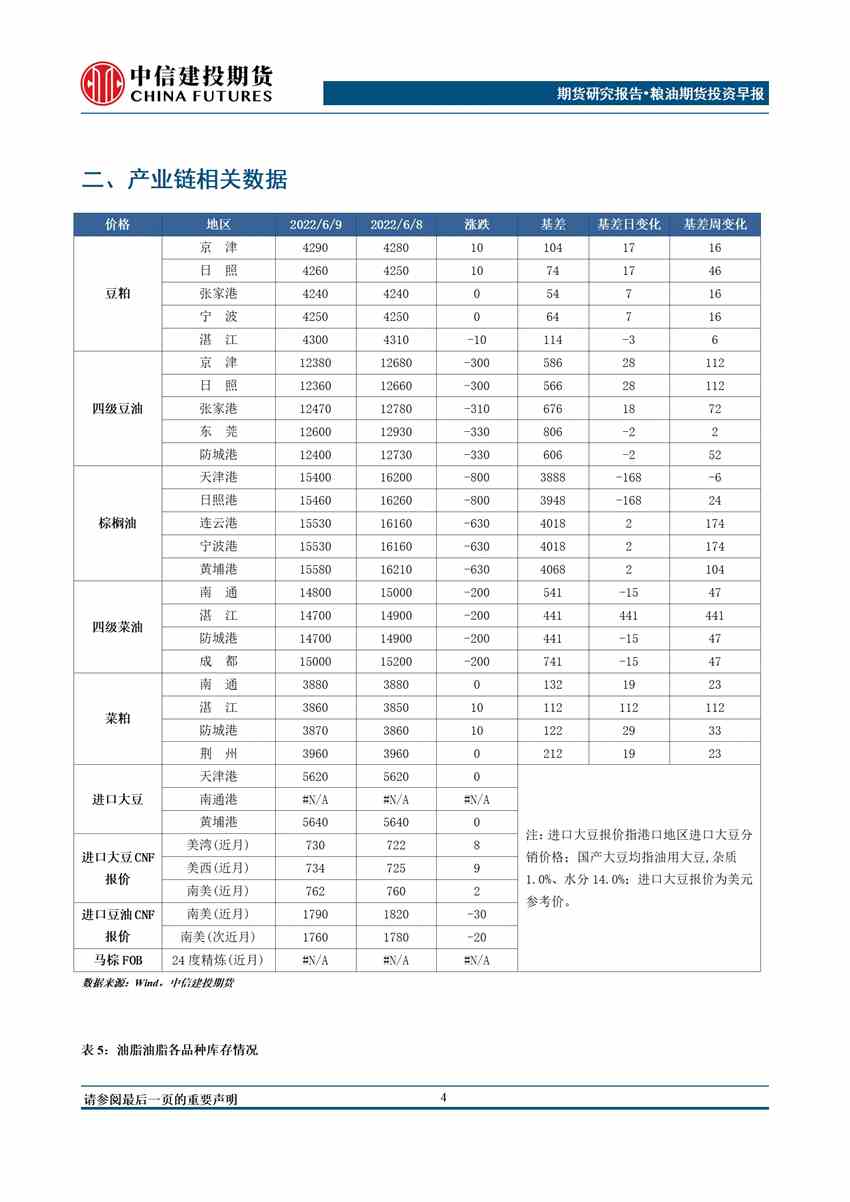 中信建投期貨-油脂-6月10日