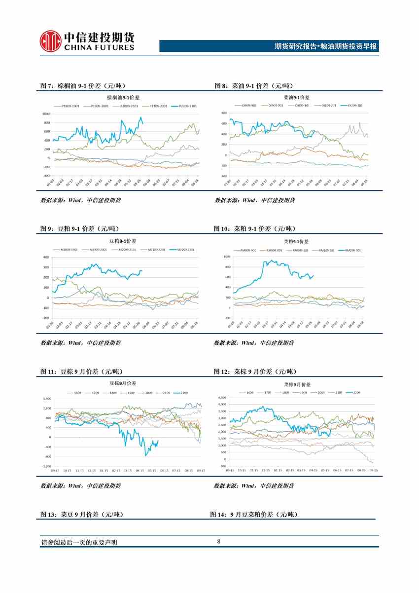 中信建投期貨-油脂-6月10日