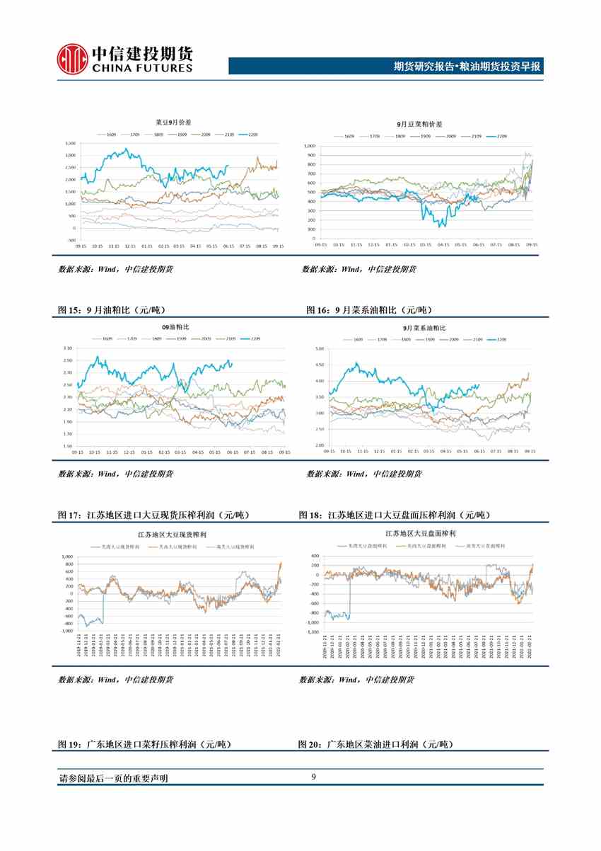 中信建投期货-油脂-6月21日