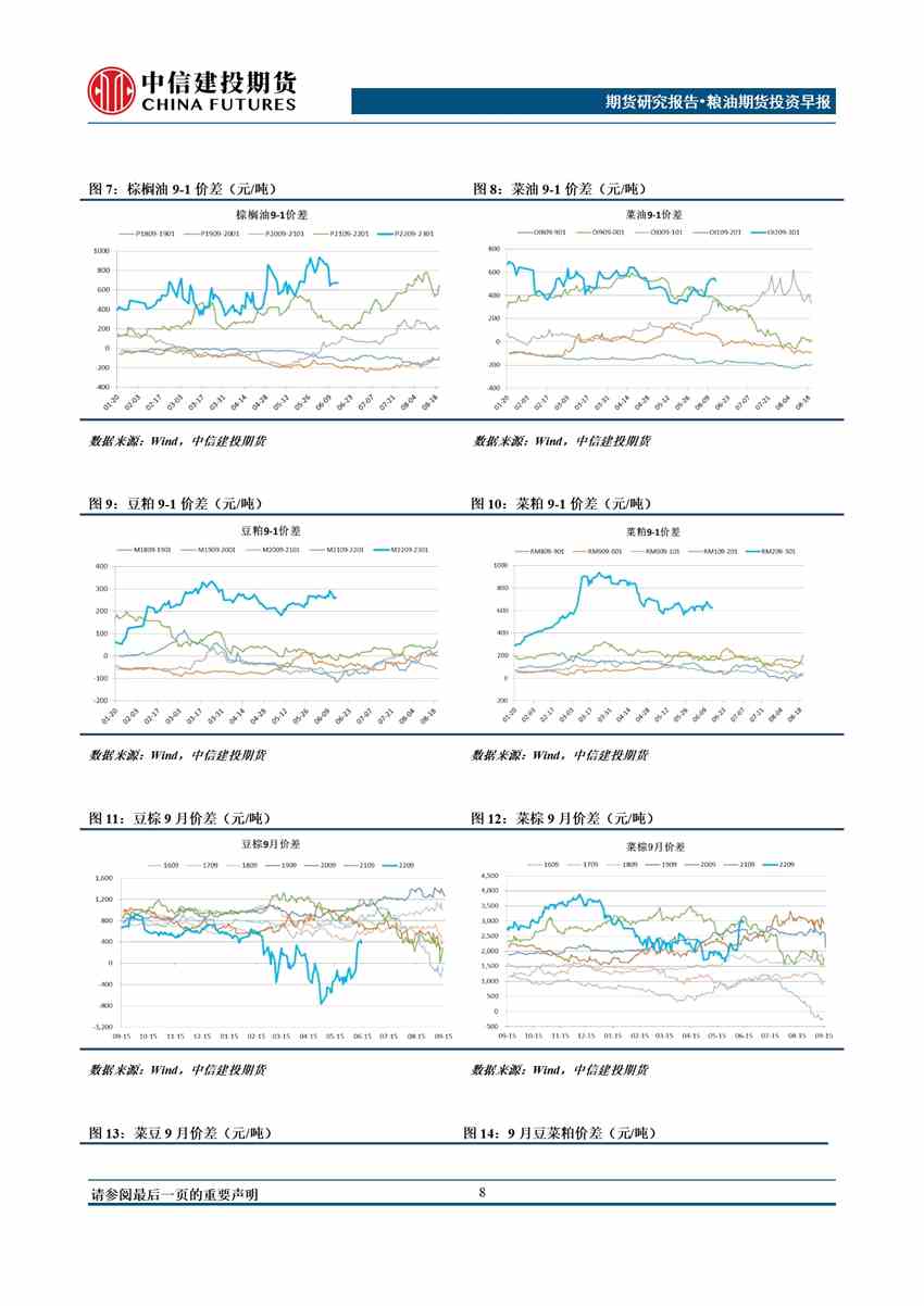 中信建投期货-油脂-6月21日