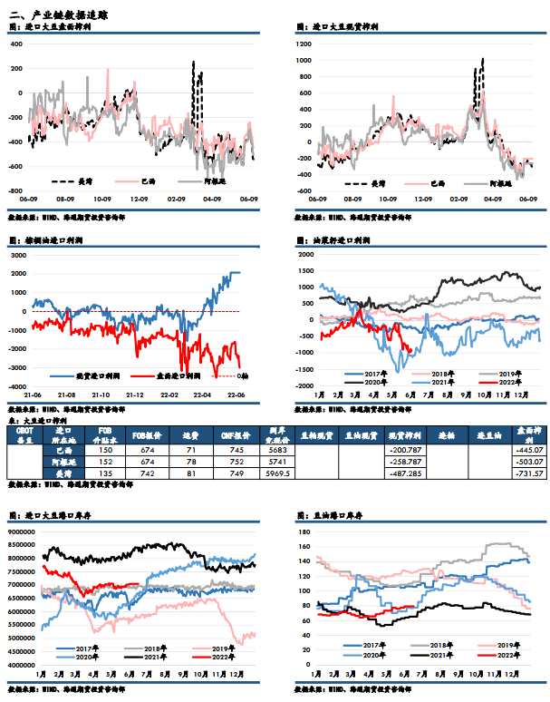 海通期貨-油脂-6月17日