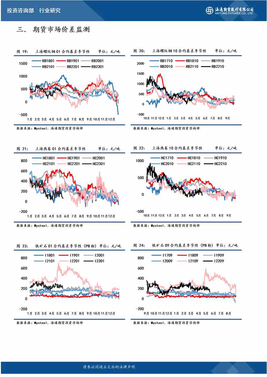 點(diǎn)擊看大圖 海通期貨-鋼材-6月7日