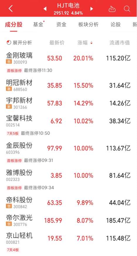 寧德時代股價創(chuàng)3個月新高 汽車熱管理板塊崛起