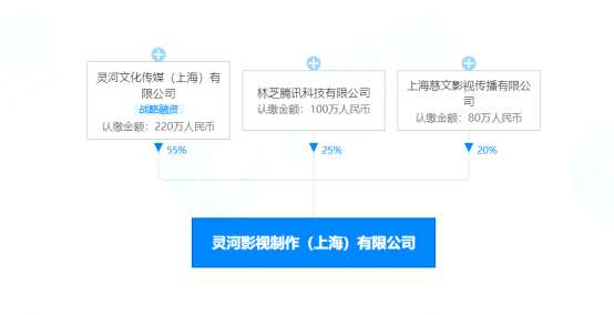 科幻神作劇版上線臨近 游族網(wǎng)絡(luò)和慈文傳媒直線拉升漲停