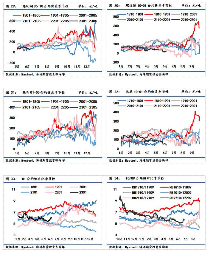 海通期货-钢材-6月28日