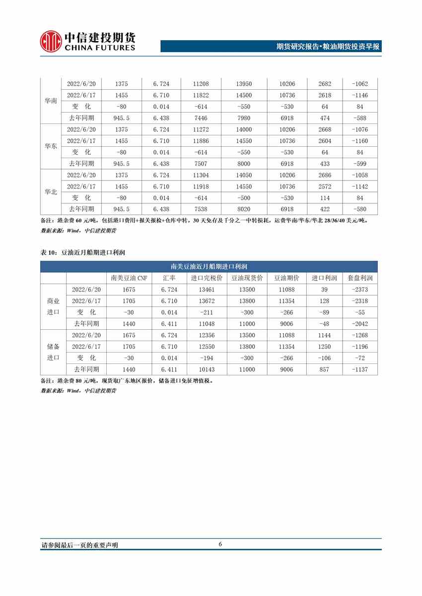 中信建投期货-油脂-6月21日