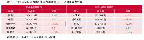 下一個風(fēng)口！PE不足20倍的醫(yī)美王者，細(xì)分賽道布局全面領(lǐng)先愛美客、華東醫(yī)藥
