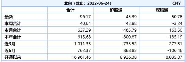 ETF首次納入滬深港通標(biāo)的 A股將迎多少增量資金?