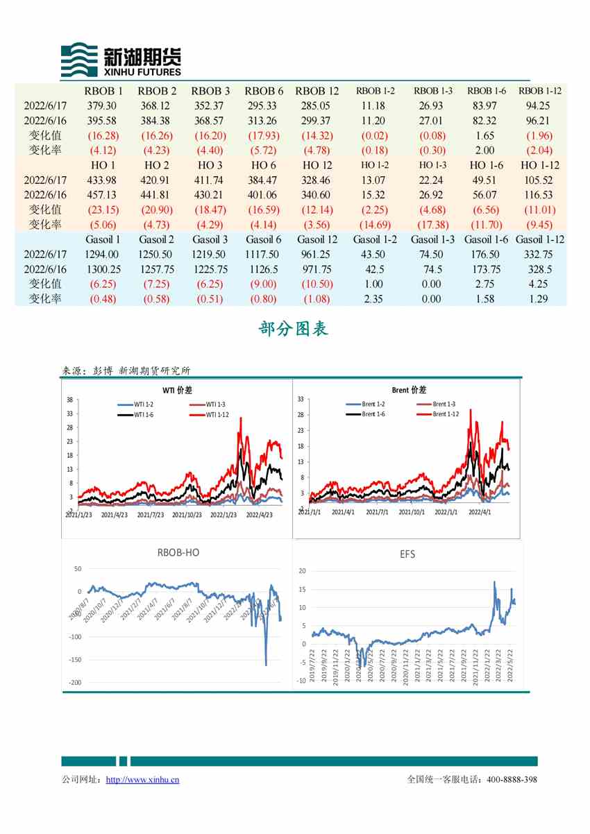 點擊看大圖 新湖期貨-原油-6月20日
