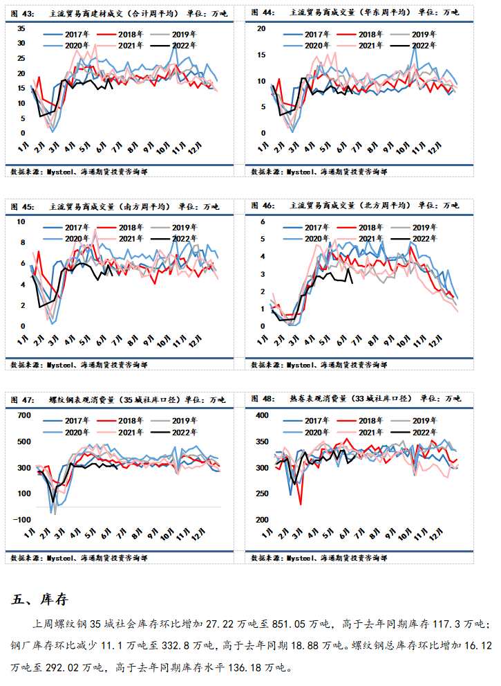 點(diǎn)擊看大圖 海通期貨-鋼材-6月13日