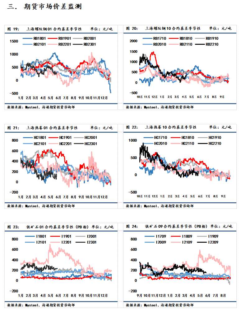 海通期貨-鋼材-6月15日