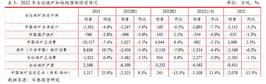 華泰期貨：供給連續(xù)收縮 鐵礦前景依然樂觀