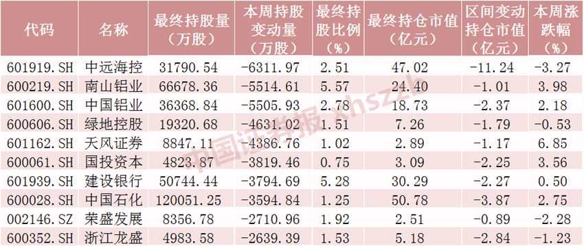 連續(xù)5個交易日凈流入 本周北向資金累計凈流入368.30億元