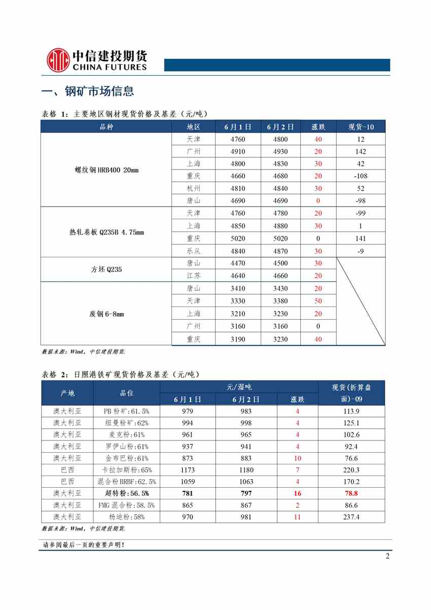 中信建投期货-钢材-6月6日