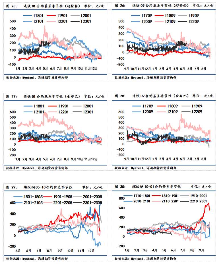 海通期貨-鋼材-6月15日