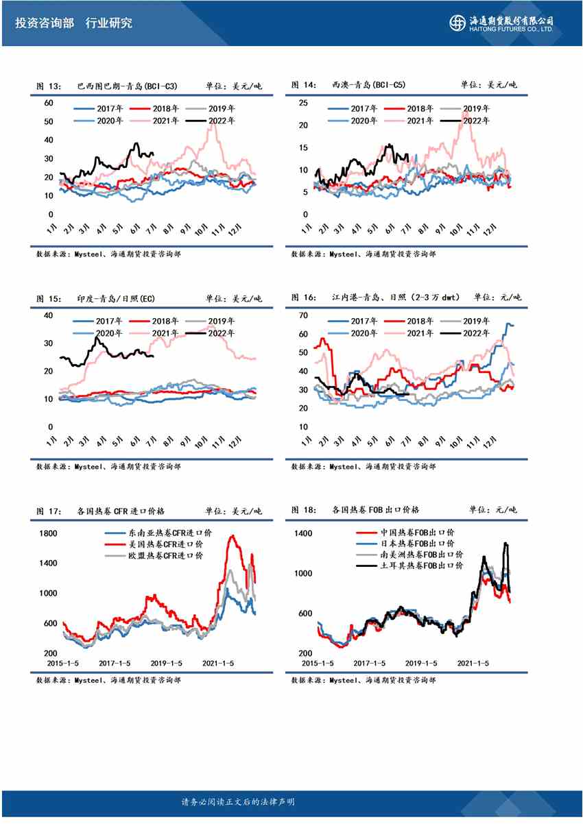 海通期貨-鋼材-6月24日
