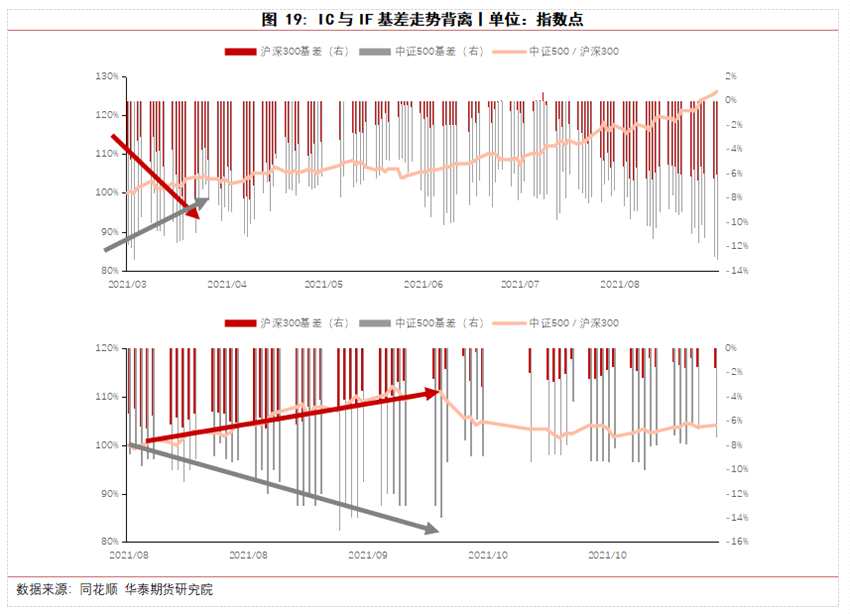 華泰期貨高天越：IC指增白皮書（上篇）