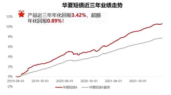 强强联合 华夏基金平安银行联袂打造平安优选基金节！