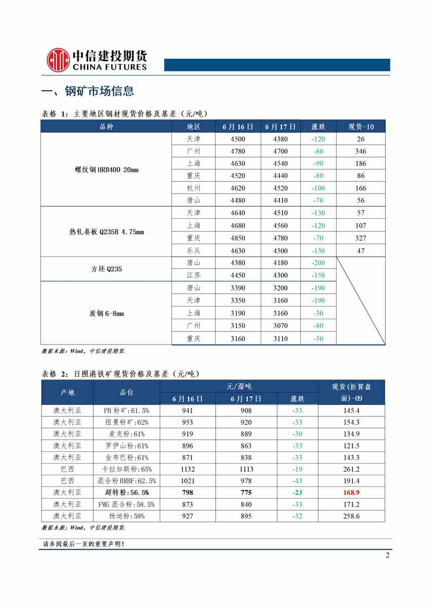 【和訊鎳早報】中信建投期貨：周末鋼坯累跌180，鋼價壓力重重